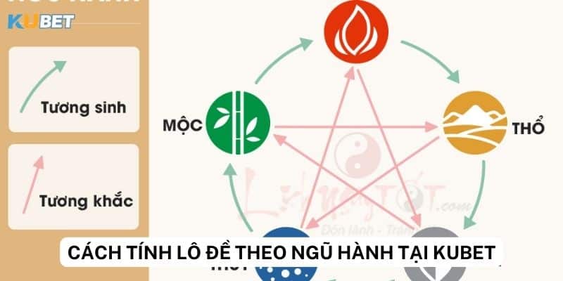 Giới thiệu về ngũ hành trong lô đề tại kubet